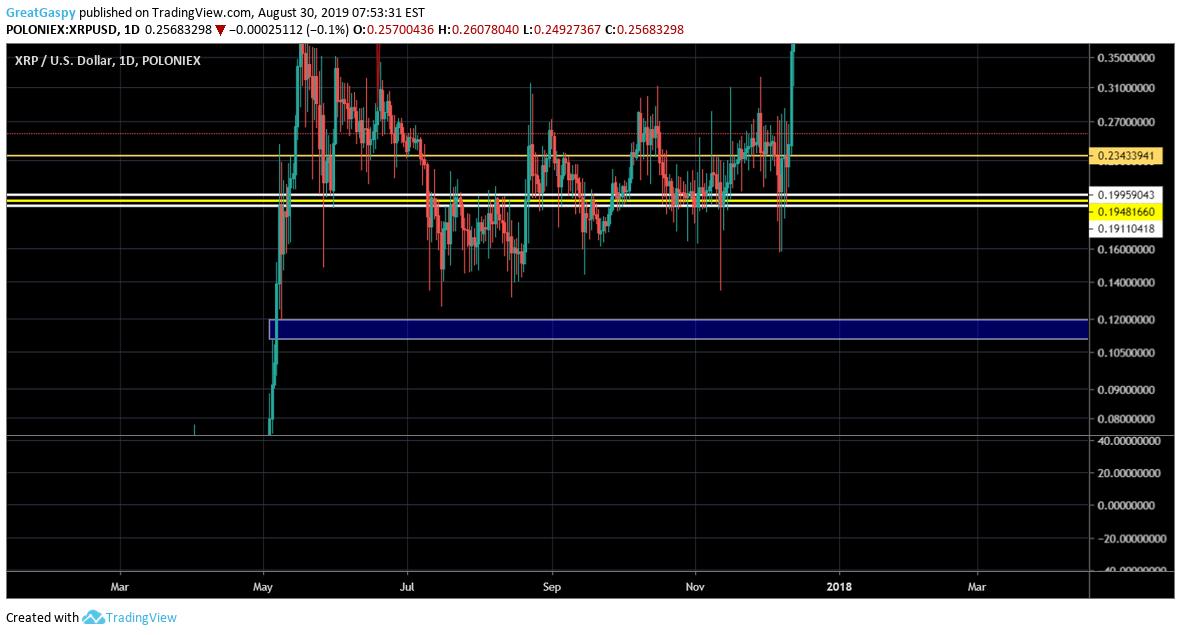 Bryan Trades tweet media