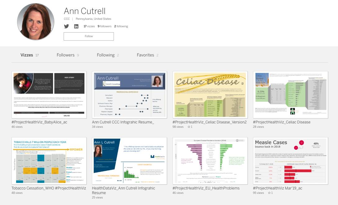 ZenDollData's tweet photo. My #TableauFF this week is @annlcutrell - her healthcare vizzes have been improving each month and has shown how much one can learn from the Tableau community. Give her a follow!! I think she has a lot to contribute! https://t.co/2GsX9fh3Sl