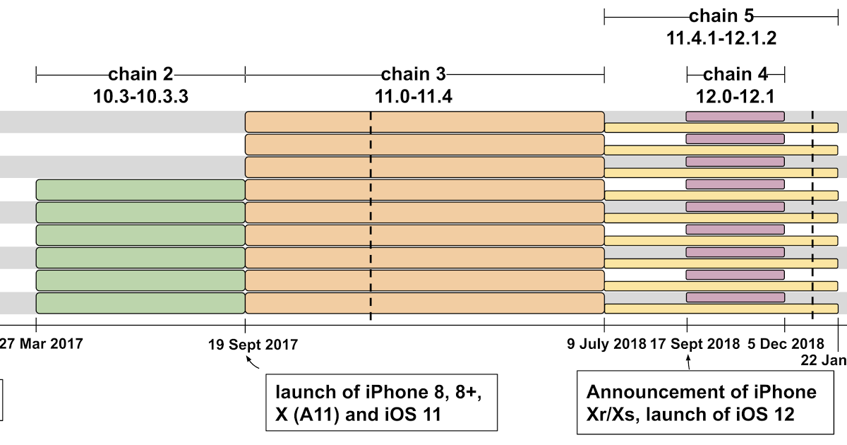 mirko_ross's tweet photo. ☠️ #Googgle #ProjectZero ":A very deep dive into #iOS #Exploit chains found in the wild"
👉 https://t.co/diV9px3d5W https://t.co/YiyAjltiqT