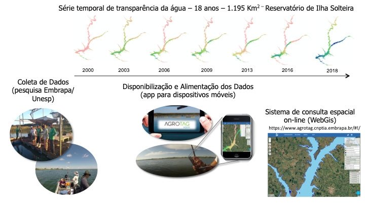 dsrinpe's tweet photo. “O AgroTagAQUA viabiliza a retroalimentação do modelo matemático desenvolvido pelos pesquisadores da @Unesp_Oficial para os aquicultores e outros usuários do sistema, como decisores políticos, acessem mapas, imagens de satélite e +" diz Luiz Vicente da @EmbrapaMAmbient.

#agrotag https://t.co/YtZgwBYAkC