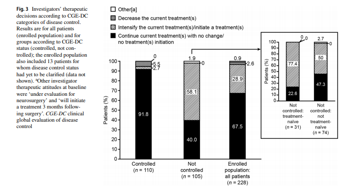 sociedadSEEN's tweet image. #SAGIT ¿Nueva herramienta para la valoración de pacientes con #acromegalia?
-Existen discrepancias sobre cuando están controlados los pacientes
-SAGIT podría ayudar a ayudar en la toma de decisiones de tratamiento
Publicado en Pituitary, en open Access: ow.ly/tHtL30poY7j