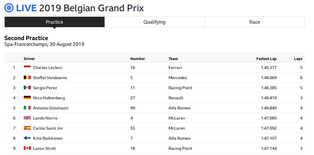 #bbcf1 Stoffel is in a car as well as the commentary box?!!!???!!