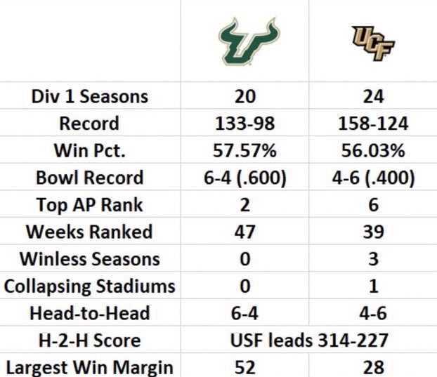 TBwinningtheWS's tweet photo. @850Knight @AloysiusPart2 @USF_BullPen Yeah we know

#BullStrong💪
#WeTheSouth🌴
#USFast🏃‍♂️
#RunWithUs👣
#BullSpeedAhead🐂
#8️⃣1️⃣3️⃣
#HornsUp🤘
#USFALLin⬅️
#Preeminence🔛🔝
#🤘SF
#Bulls♏️afia
#BullsUnite👊
#USFamily👨‍👩‍👧‍👦
#BayMade🏝
#TeamTampaBay⚡️
#USFire🔥
#USFight🥊
#Bullieve🤘
#🙌SF
#PlayFast💨ScoreFaster💨💨 https://t.co/SM3y7rbMoN