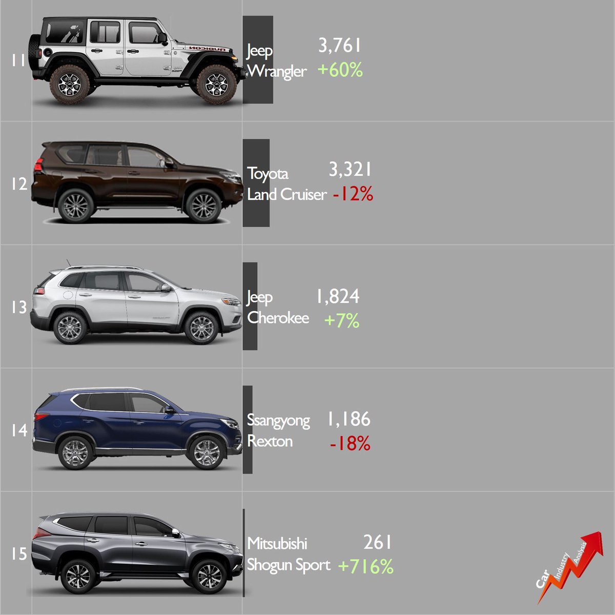 [Statistiques] Par ici les chiffres - Page 27 EDOM3KXW4AIucif