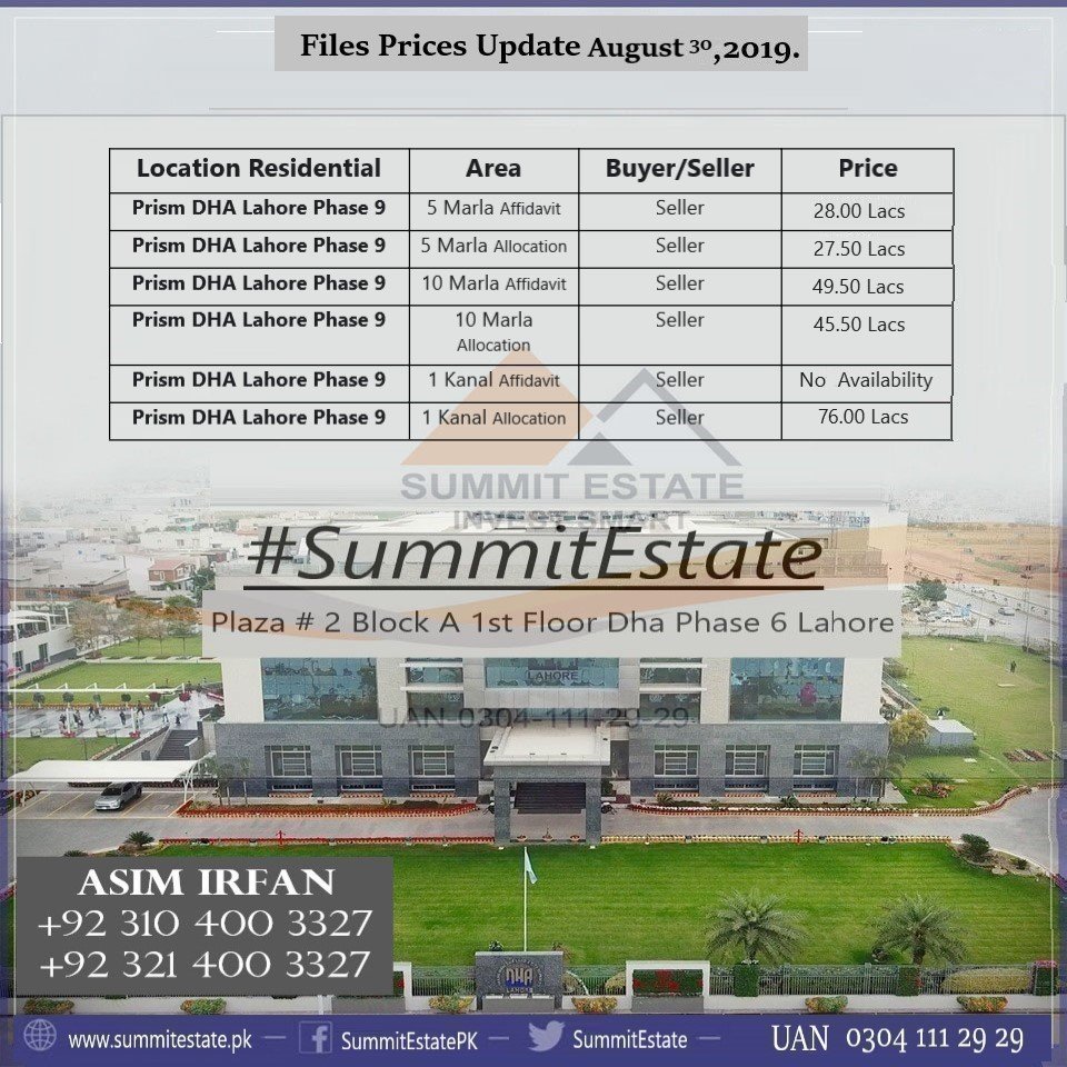SummitEstatePK's tweet photo. DHA files prices updated
Asim Irfan
+923104003327
+923214003327
#SummitEstate
#KashmirHour
#KashmirHourLahore
#KashmirBanayGaPakistan https://t.co/m1IkvqQtKH