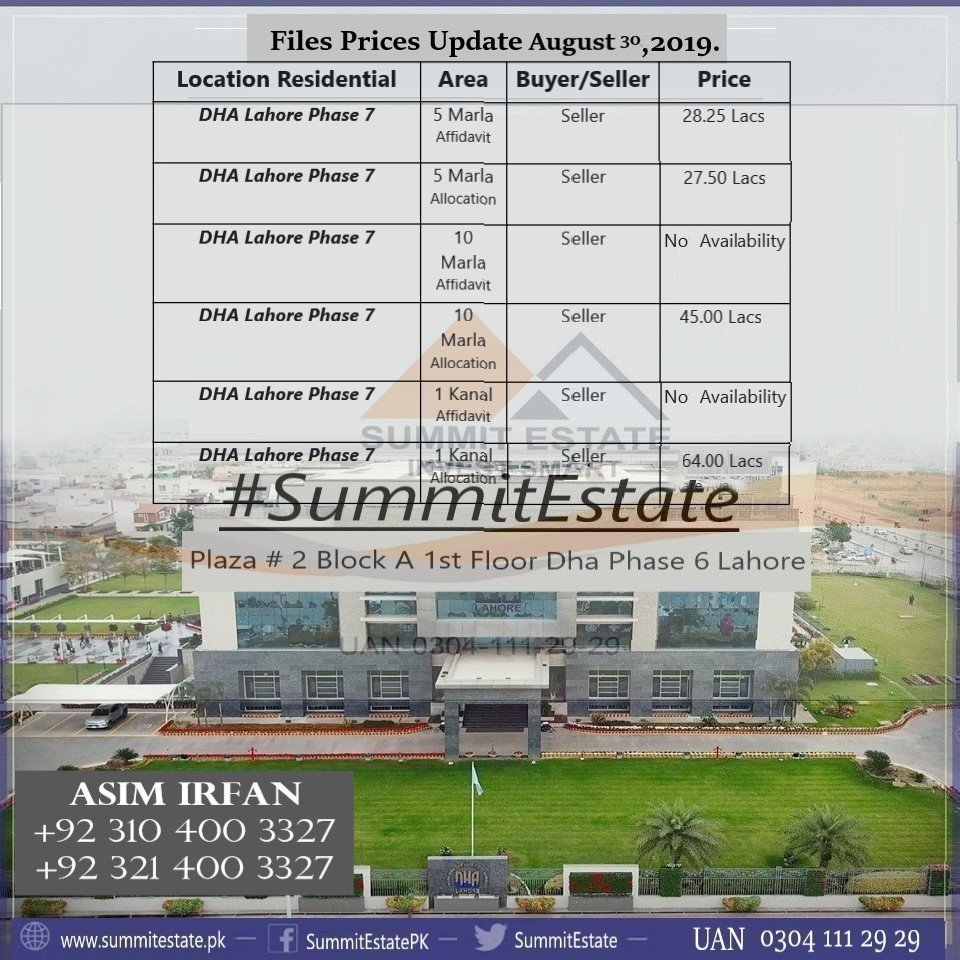 SummitEstatePK's tweet photo. DHA files prices updated
Asim Irfan
+923104003327
+923214003327
#SummitEstate
#KashmirHour
#KashmirHourLahore
#KashmirBanayGaPakistan https://t.co/Z2NGIofM3k