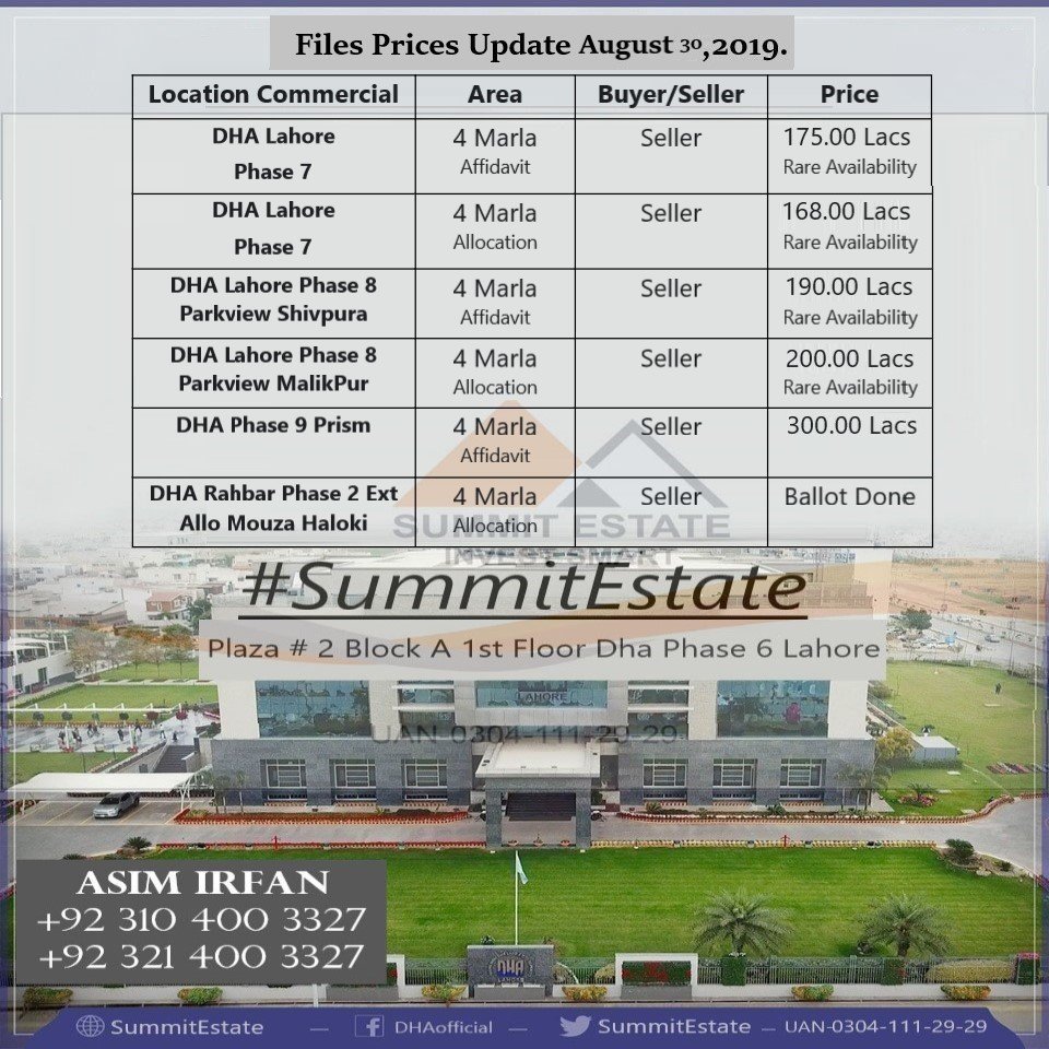 SummitEstatePK's tweet photo. DHA files prices updated
Asim Irfan
+923104003327
+923214003327
#SummitEstate
#KashmirHour
#KashmirHourLahore
#KashmirBanayGaPakistan https://t.co/Z2NGIofM3k