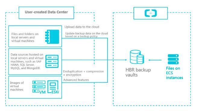hanneng's tweet photo. Alibaba Cloud Hybrid Backup Recovery https://t.co/2YmdAt1cEk https://t.co/YXgwMYjMgd