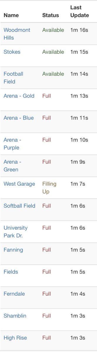 For live updates on parking lot status download the LU Parking app