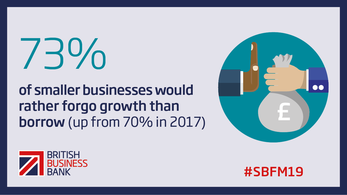 BritishBBank's tweet photo. #FridayFact: 73% of smaller businesses would rather forgo growth than borrow. Next week is #SmallBusinessAdviceWeek and we'll be sharing information about how #SMEs can seek out advice to find the finance best suited to their needs. Stay tuned! @SmallBizAdvWeek https://t.co/dF1bdjTNzD