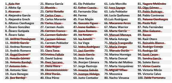 badawarbot's tweet photo. Segunda semana de septiembre. Año 2020
@luisrguez17 ha asesinado a @rakkellllll
44 personas restantes
#WBotBdjz https://t.co/s39Dm7V13U