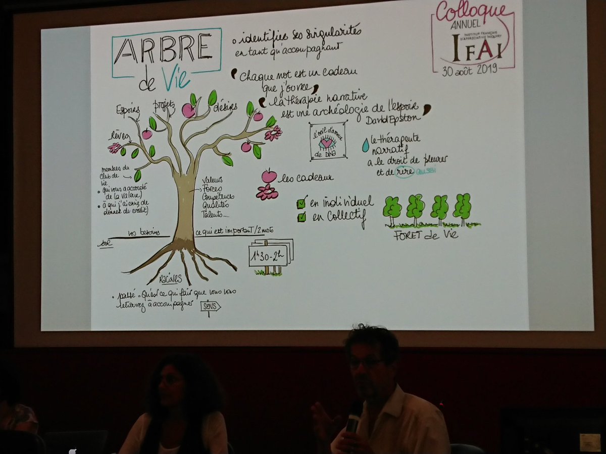 sophiepoiri's tweet photo. [#AppreciativeInquiry et sa cousine l'#ApprocheNarrative]
@IFAIFrance @dinascherrer  et @pierreBlancSahnoun
MERCI MERCI 🙏. Quelle belle découverte ❤️ https://t.co/Ac8ayjNquw