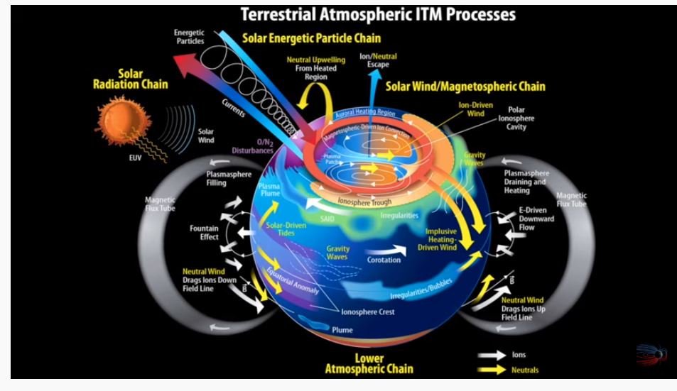 ebook iutam symposium on computational physics and new perspectives in turbulence proceedings of the iutam symposium on