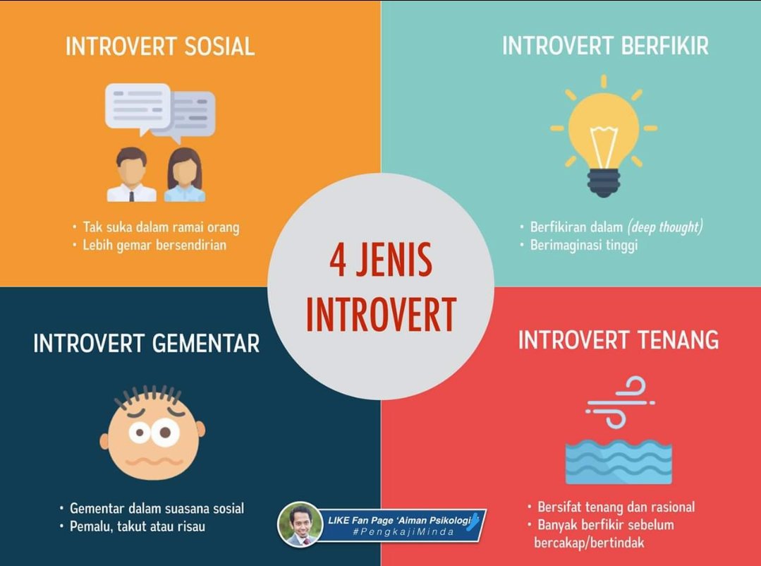 Talk From Home On Twitter Introvert Is A Personality Not A Weakness Introvert Enjoys Being Alone But They Are Not Lonely It Is Just Different Way Of Our Brain Processes Social