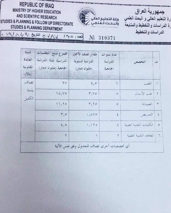 aseel19966's tweet photo. #معلومة

هل تعلمون ان المتخرج من كلية الطب في العراق عليه ان يدفع مبلغ ٢٧ مليون مقابل منحه وثيقة تخرجه على خلاف ما اقره الدستور العراقي نفسه الذي كفل مجانية التعليم .. !! https://t.co/6iq7TGTIhx