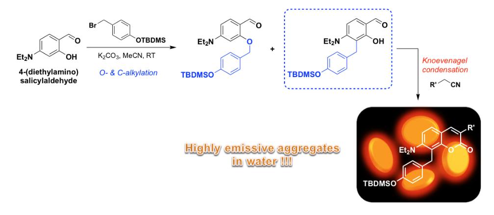 ChemRxiv's tweet photo. Reinvestigation of the Synthesis of "Covalent-Assembly" Type Probes for Fluoride Ion Detection. Identification of Novel 7-(Diethylamino)coumarins with Aggregation-Induced Emission Properties by Anthony Romieu &amp; co-workers

https://t.co/gSUZ78sX05 https://t.co/wfqQwyKwvh