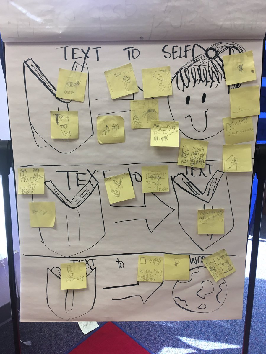 Making ALL. THE. CONNECTIONS in ELAR today! We had great small group discussions checking and justifying our thinking! #mymisd <a href="/Bennett1stGrade/">Bennett First Grade</a> #bearshine