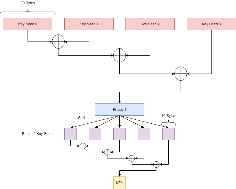 riverloopsec's tweet photo. The second blog post in our series explaining #RF4CE &amp; security is up at https://t.co/8zMGlDhPcc. It explains how RF4CE devices pair and how payloads are encrypted and protected - and some of the security problems with the protocol! https://t.co/6nx88qzp6f