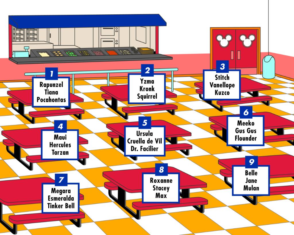 OhMyDisney's tweet photo. Choose your @Disney lunch table: https://t.co/QBw28MnD9o