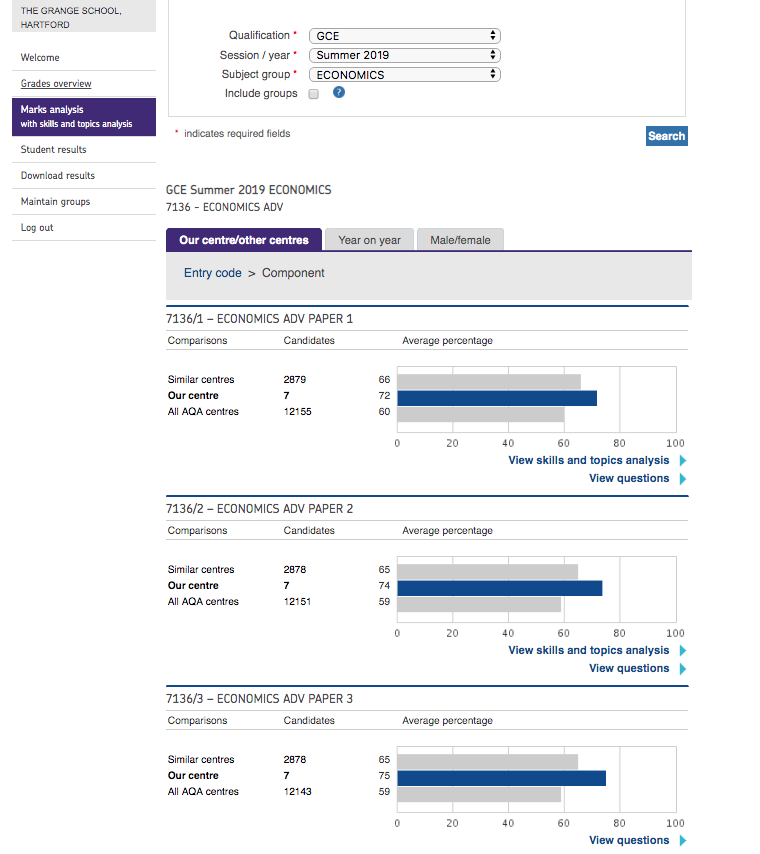 Well done to all of our Economics and Business Studies students on some truly outstanding GCSE and A Level results this year.