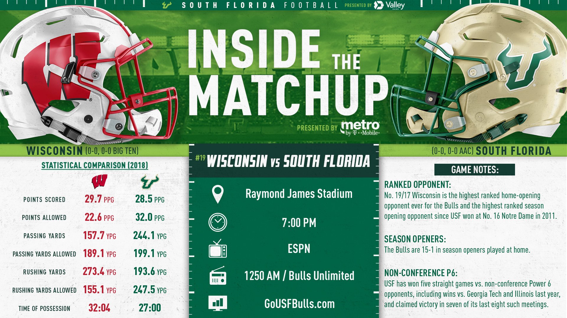 usf bulls football 247