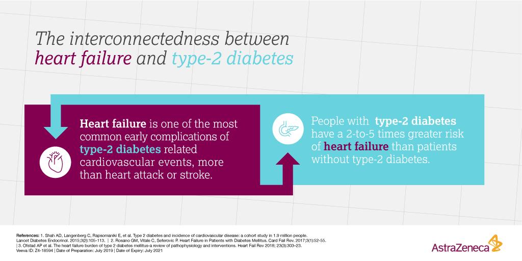 Astrazeneca On Twitter A Distinct Link Exists Between