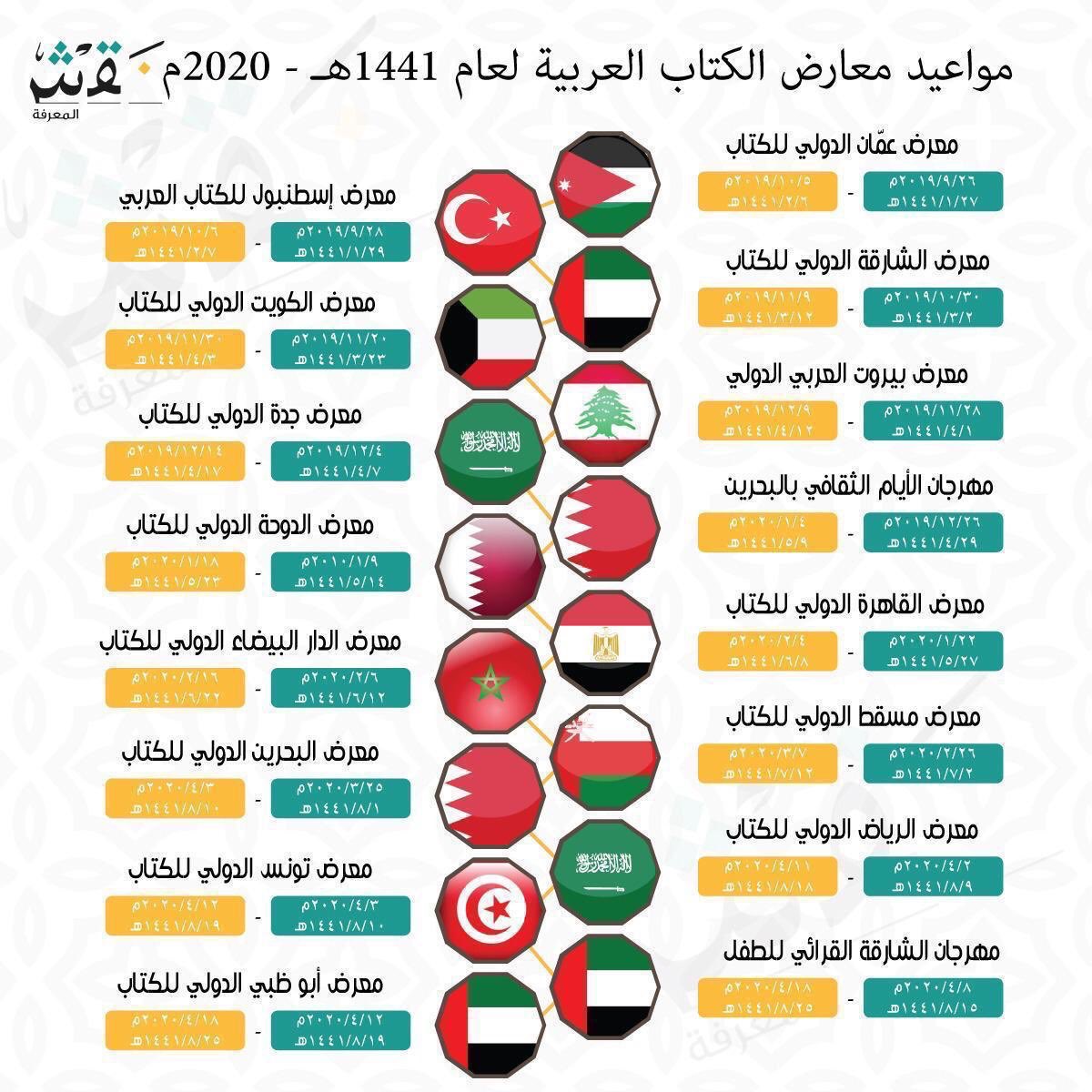 Qaboul's tweet image. مواعيد معرض الكتاب لهذا الموسم 🔥