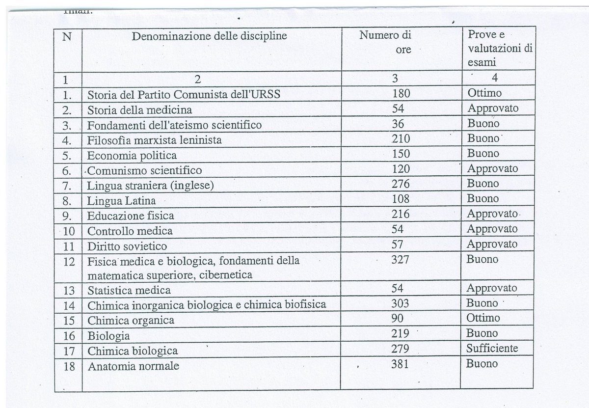 RobertoBurioni's tweet image. Biennio di medicina nell’URSS.