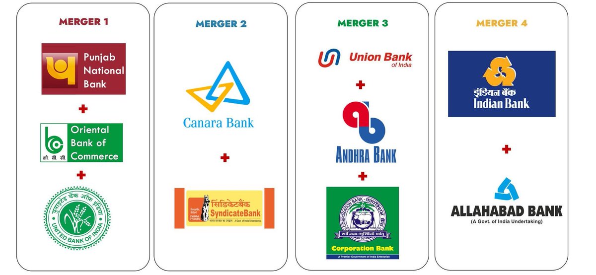 Faizanstics's tweet photo. #MegaBankMergers
10 Public Sector Banks merged into 4.
- PNB + OBC + United Bank
- Canara Bank + Syndicate
- Union Bank + Andhra Bank + Corporation Bank
- Indian Bank + Allahabad Bank https://t.co/wnVglTtop5