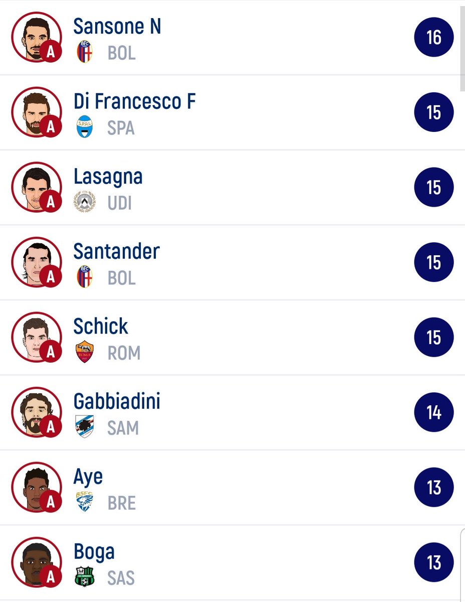 beppe_fabio's tweet photo. @GruppoEsperti In attacco ho: pavoletti, milik, dzeko, pinamonti, inglese e ilicic. Modifico qualcosa? Ecco gli svincolati https://t.co/QolBBuWYsO