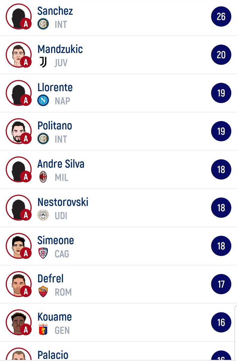 beppe_fabio's tweet photo. @GruppoEsperti In attacco ho: pavoletti, milik, dzeko, pinamonti, inglese e ilicic. Modifico qualcosa? Ecco gli svincolati https://t.co/QolBBuWYsO