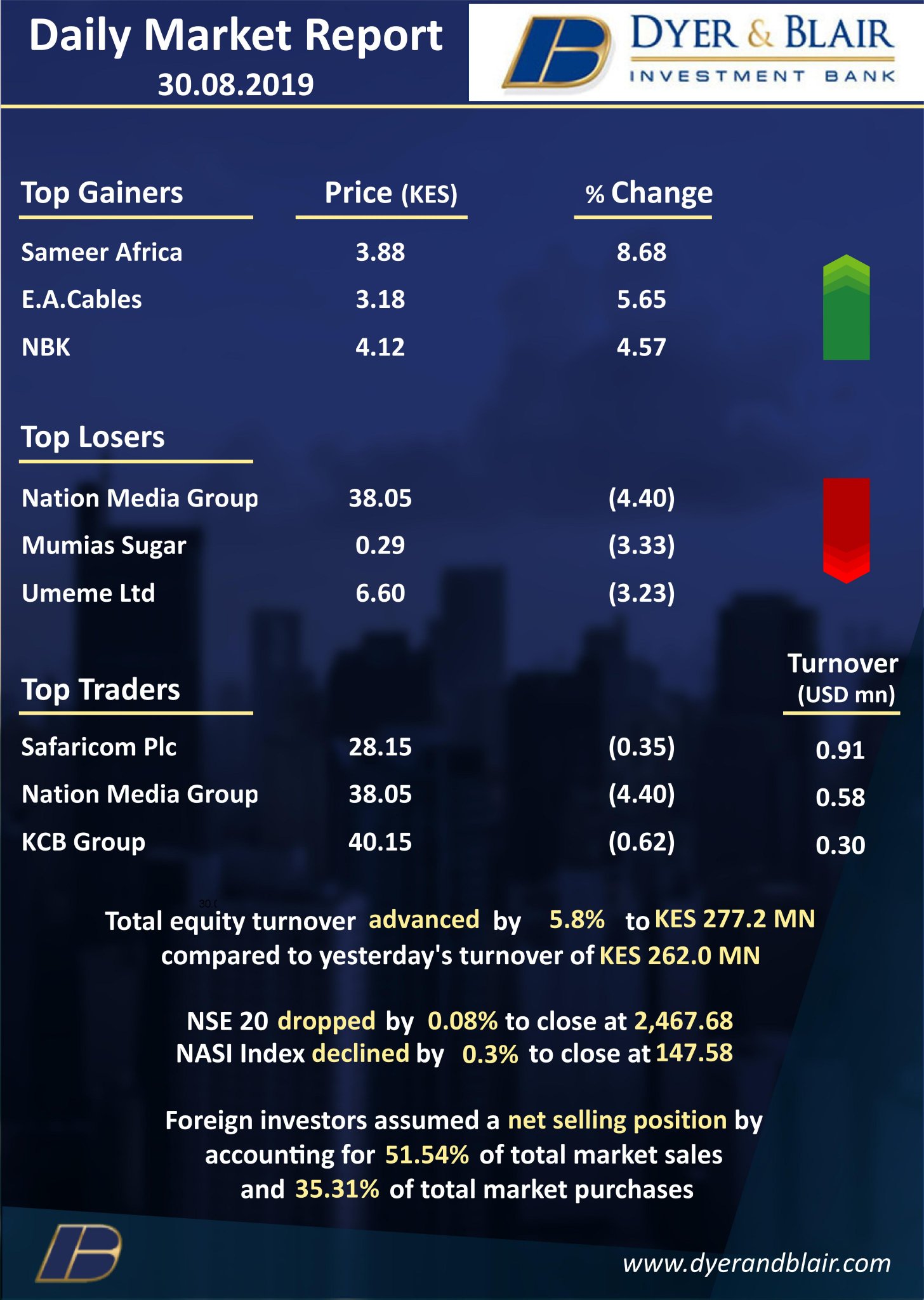 how do i sell my safaricom shares