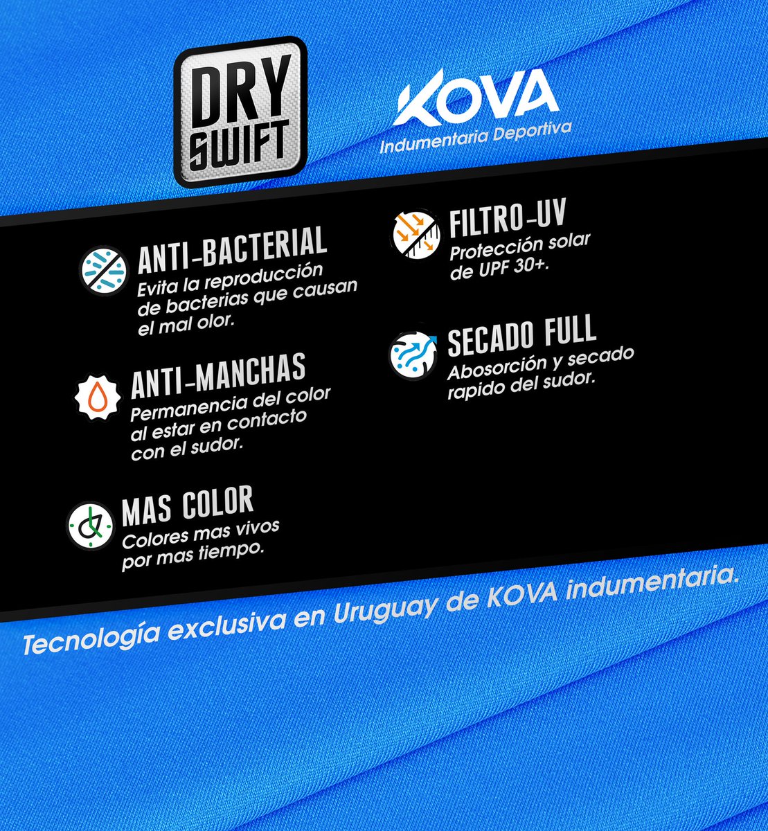 kovaUY's tweet photo. Presentamos #DrySWIFT 

Tecnología exclusiva de KOVA indumentaria.

Ciencia aplicada al deporte, única tela en el país con verdadera calidad #PREMIUM. 
Para todos los deportes!

✅ Anti-Bacterial
✅ Filtro UV
✅ Anti-Manchas 
✅ Mas color
✅ Secado Full
✅ Mayor durabilidad https://t.co/ugBgKM0Arn