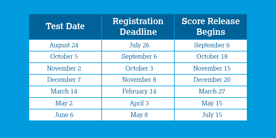 CollegeBoard's tweet photo. Next SAT: October 5
Registration deadline: September 6
https://t.co/b4PGSwn6mu https://t.co/fa3vwnWVgS