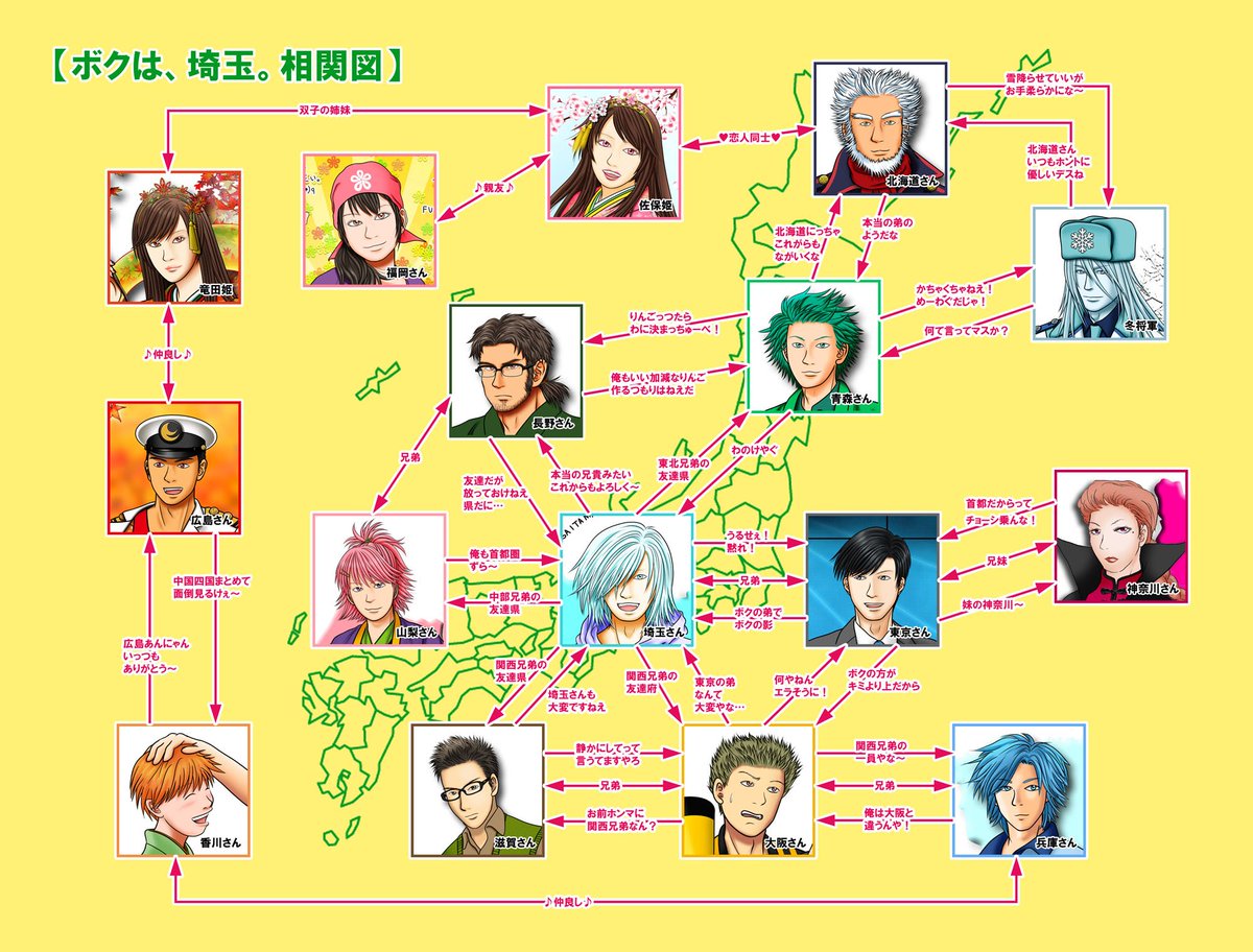 そろそろ、ボク埼キャラの相関図を作りました🗾 もちろん、主人公の埼