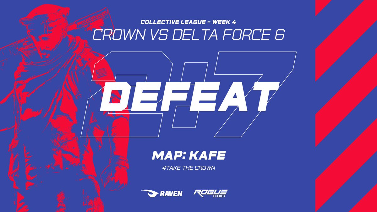 CrownGamingGG's tweet photo. A tough day for the lads as @DeltaForceSix shut us out to a 7-2 loss, GGs all round, WP to @moonplayers for sticking double digits on our heads.

On to next week, when we play @e_greko.

#TaketheCrown https://t.co/G6o355B7VB