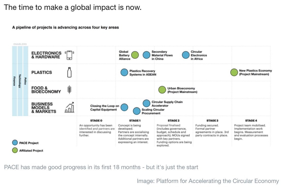 DGGLOBAL_'s tweet photo. You can help the #circulareconomy go global!

https://t.co/HWg9HVdF9Z    

#FridayMotivation #preciousmetals #PACE #sustainability #plastic #environment #gogreen #dgglobal 🔄💪🌍 https://t.co/0537gpw59O