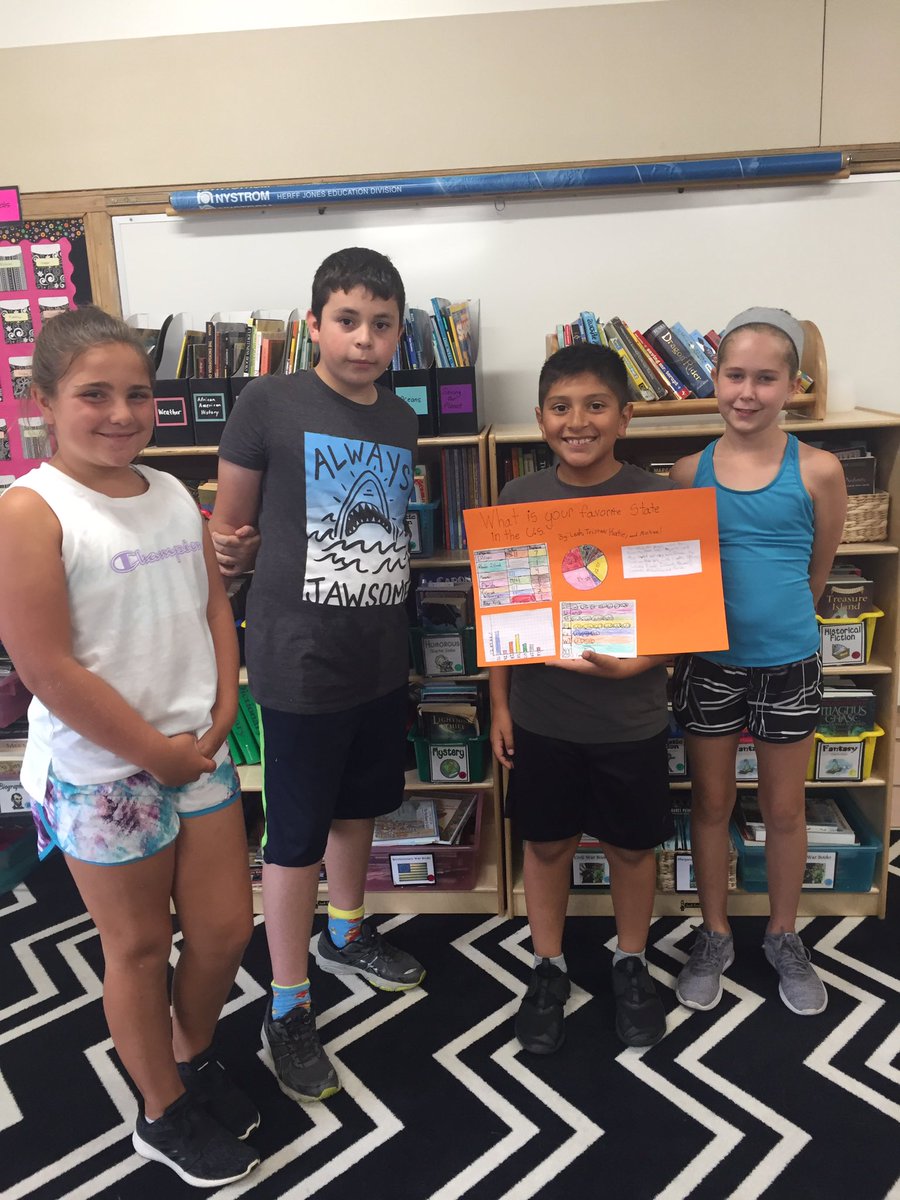 Favorite food? Favorite athlete? Favorite state? Our 5th graders generated their own questions to get to know each other and then put the results in different types of graphs. #CAsmiles #CAwow