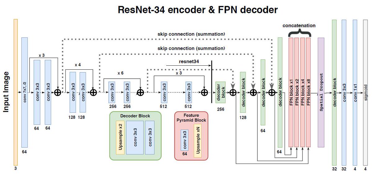 Alexander Rakhlin 🐩 tweet media