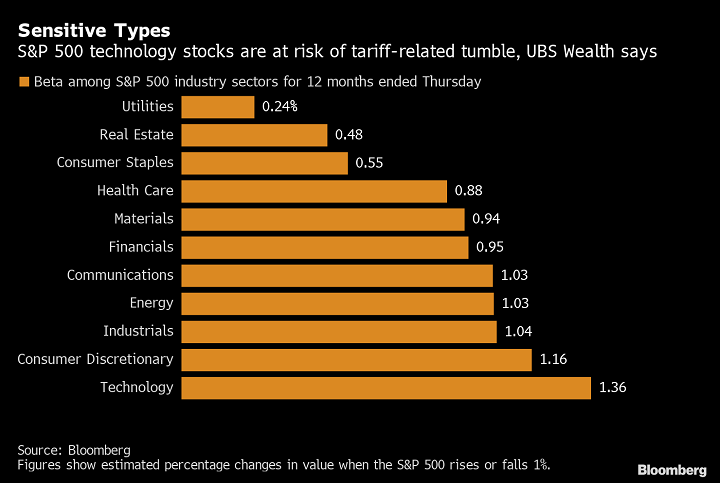 David Wilson Bloomberg Chart Of The Day