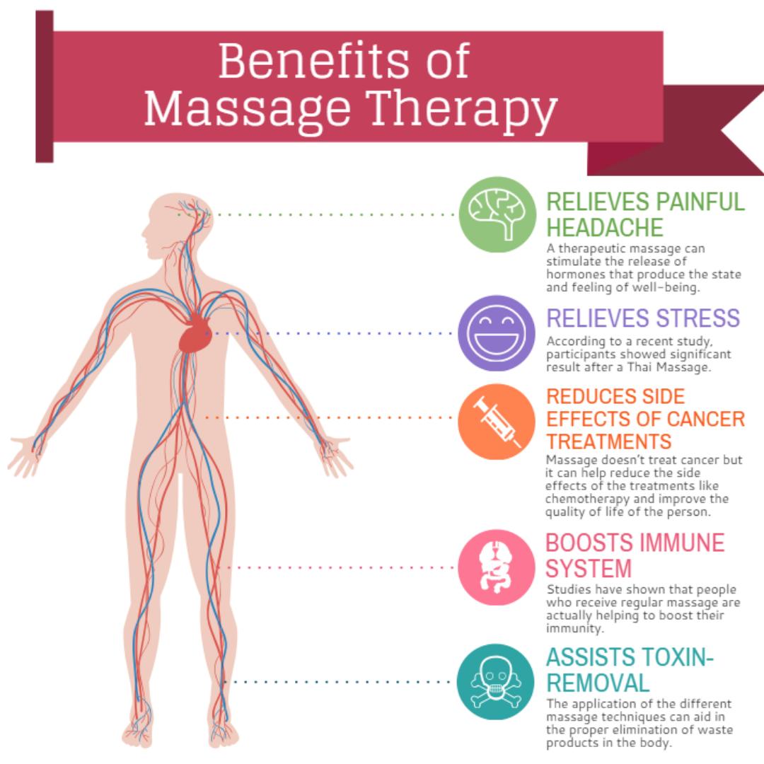 YFwellness's tweet photo. Look at all these benefits! Call &amp; make an appointment with our great masseuse Elzie! 
 .
.
Call us today to schedule a FREE consultation! 
Phone: 6464551464
Website: https://t.co/iFW8KdESxV
Location: 255 Eastern Pkwy, Bk, NY 11238
IG: YFWellness
FB: Young Forever Aesthetics https://t.co/HVoePoSDHg