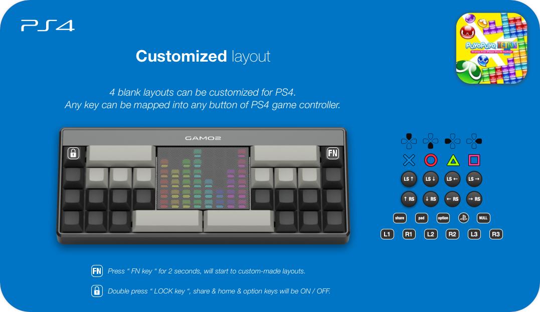 GAMO2 on Twitter: