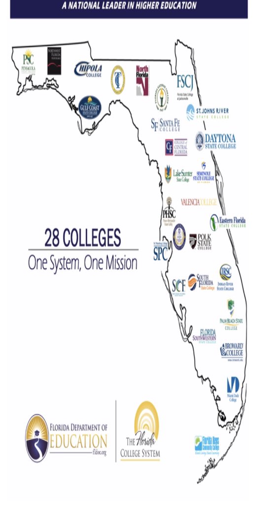 FriendlyccCook's tweet photo. Check out all of Florida’s state colleges @Osceolaschools @FLCollegeAccess #SDOCGoodtoGreat #CollegeWeek19 #3Es https://t.co/1m29IW1z4b
