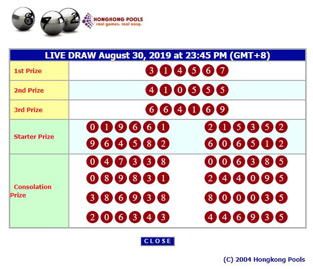 17+ Pengeluaran Hk Hari Ini 2019 Live Tercepat