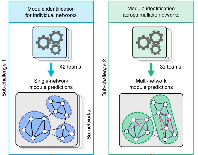 Nature Methods tweet media