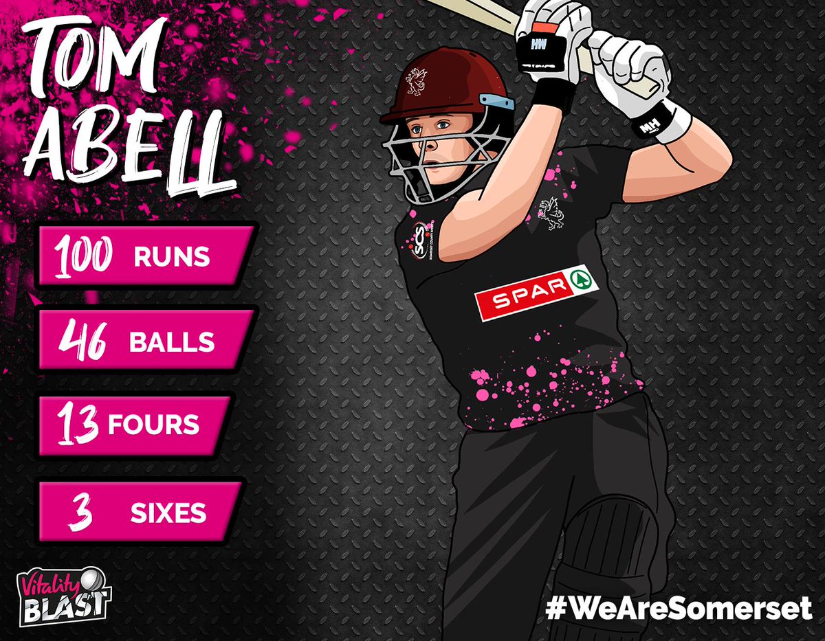 WHAT A REMARKABLE 1⃣0⃣0⃣ FOR TOM ABELL!!!!!!!

#SOMvMID
#WeAreSomerset
