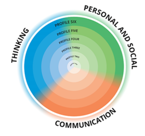 Vivian Collyer (@viviancollyer) on Twitter photo #corecompetencies are finalized, incl. collaborating & reflective thinking! Check out updated & user-friendly website & new illustrations too: curriculum.gov.bc.ca/competencies What a pleasure to work with BC T's & PVP & <a href="/sjeroski/">Sharon Jeroski</a> <a href="/luudisk/">Jo Chrona</a> Anita Chapman & <a href="/AngieCalleberg/">Angie Calleberg</a> on this project! #corecompetencies are finalized, incl. collaborating & reflective thinking! Check out updated & user-friendly website & new illustrations too: curriculum.gov.bc.ca/competencies What a pleasure to work with BC T's & PVP & <a href="/sjeroski/">Sharon Jeroski</a> <a href="/luudisk/">Jo Chrona</a> Anita Chapman & <a href="/AngieCalleberg/">Angie Calleberg</a> on this project!