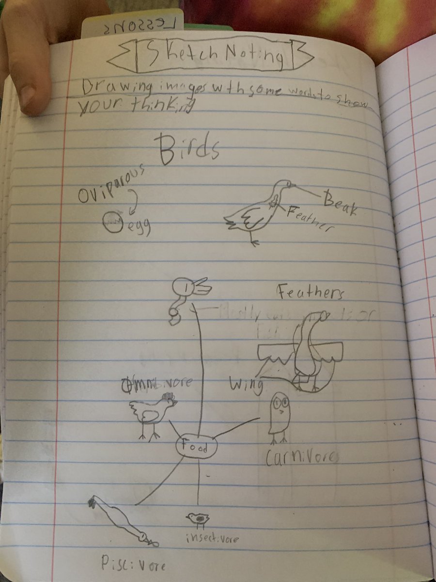 Waso4SCE's tweet photo. #Sketchnoting connects images & words to enhance comprehension of what we are reading, watching or listening to! #readinglives https://t.co/r4LBil9Iv4