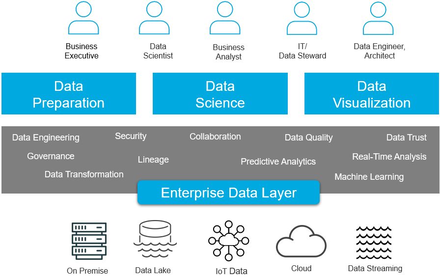 AltairKW's tweet photo. Is your #datafabric giving your business the coverage you need? Every org has unique needs, but certain functionalities are becoming must-haves across industries, including prep, prediction and visualization. Learn more on the #AltairKnowledgeWorks blog: https://t.co/BrUgVt1tAK https://t.co/95R457qhee