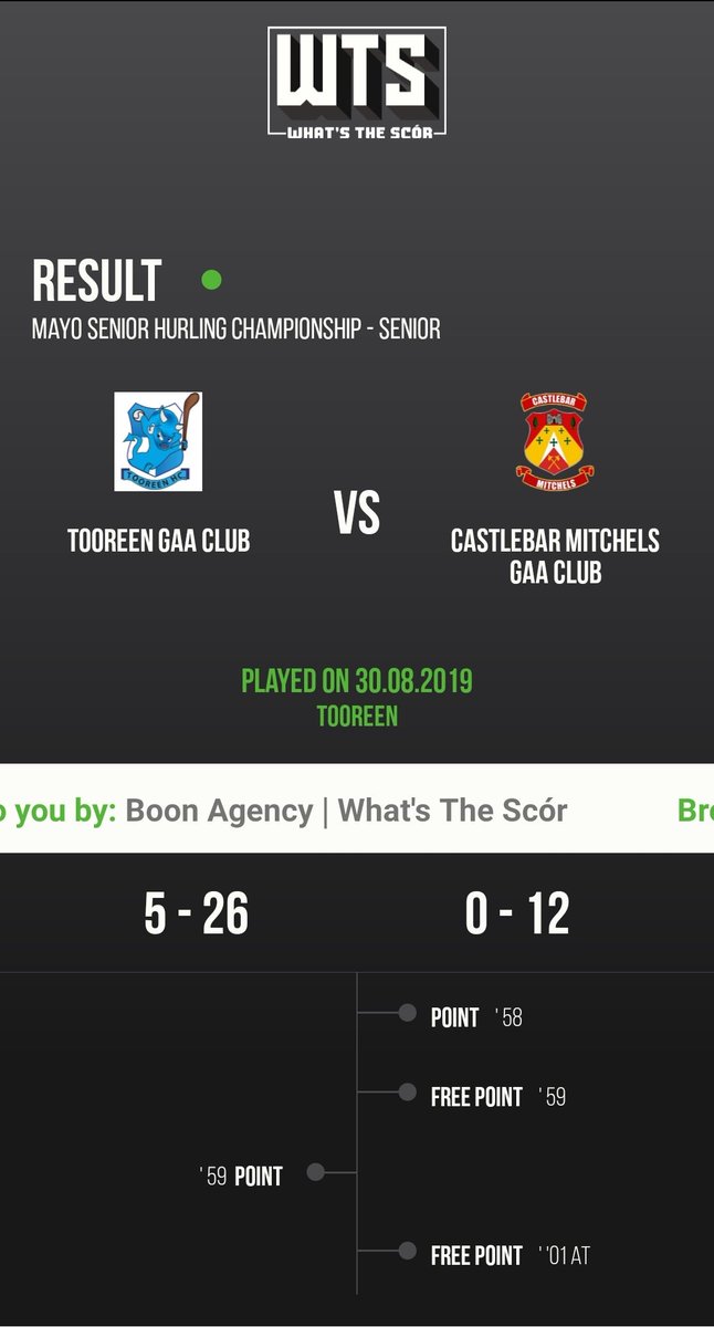 Whats The Scór tweet media